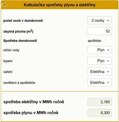 Výpočet spotřeby střev podle množství díla