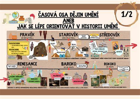 časová osa přípravy vepřových řízků