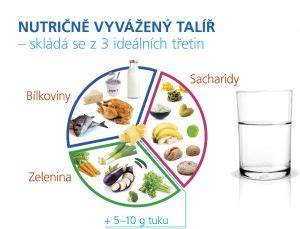 vyvážený dětský talíř zelenina bílkoviny příloha