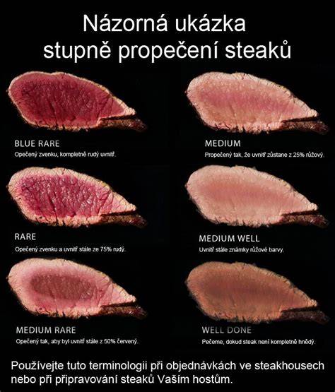 Stupně propečení hovězího steaku