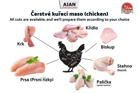 Čerstvé kuřecí maso v řeznictví