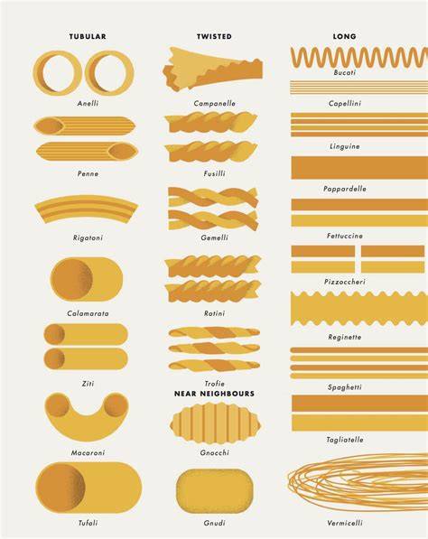 druhy italských těstovin infografika