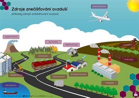 stacionární zdroj znečišťování ovzduší