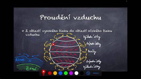 Schéma proudění horkého vzduchu ve fritéze